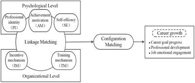 Influential Pathways of Employees’ Career Growth: Linkage of Psychological and Organizational Factors Based on Qualitative Comparative Analysis